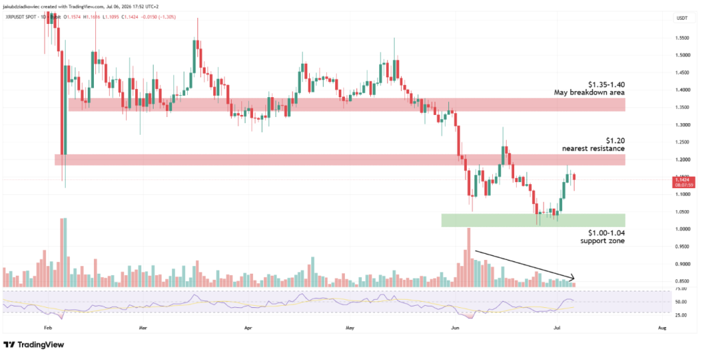 XRP Ripple