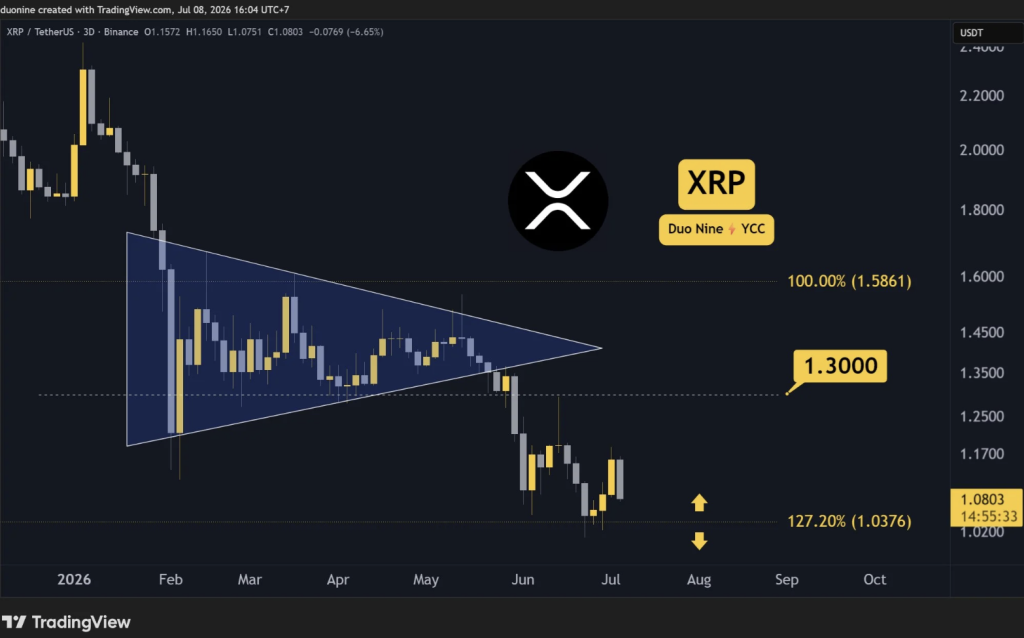 XRP Ripple