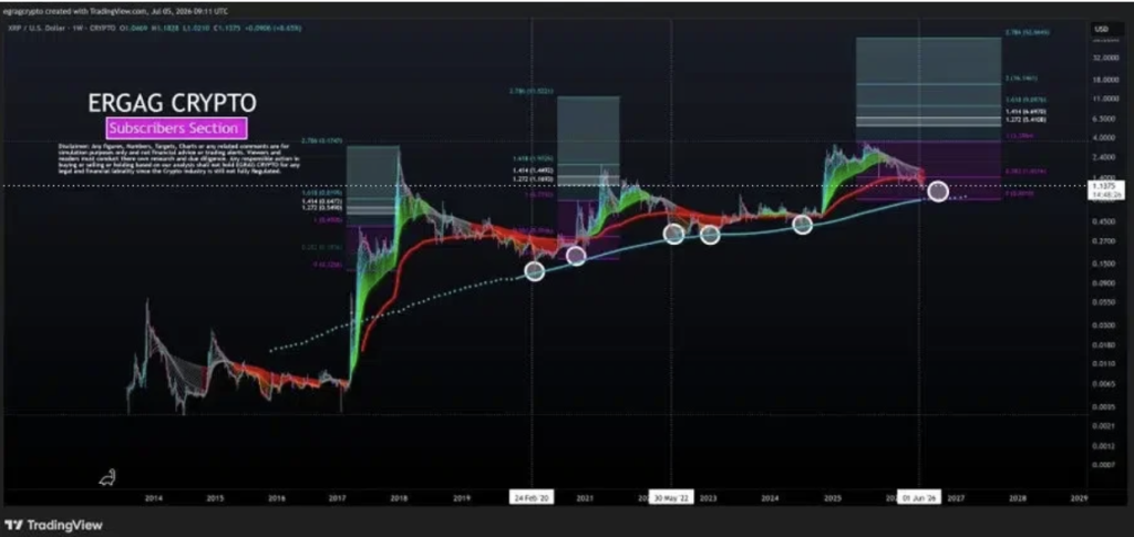 XRP Ripple EGRAGCRYPTO