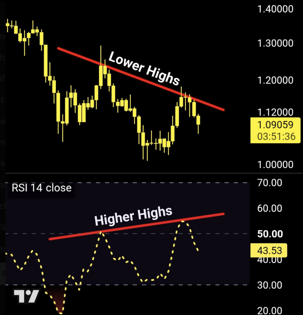 XRP Ripple RSI