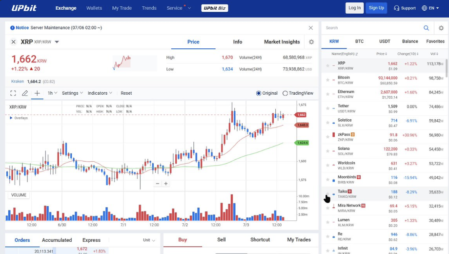 XRP Tops in Upbit
